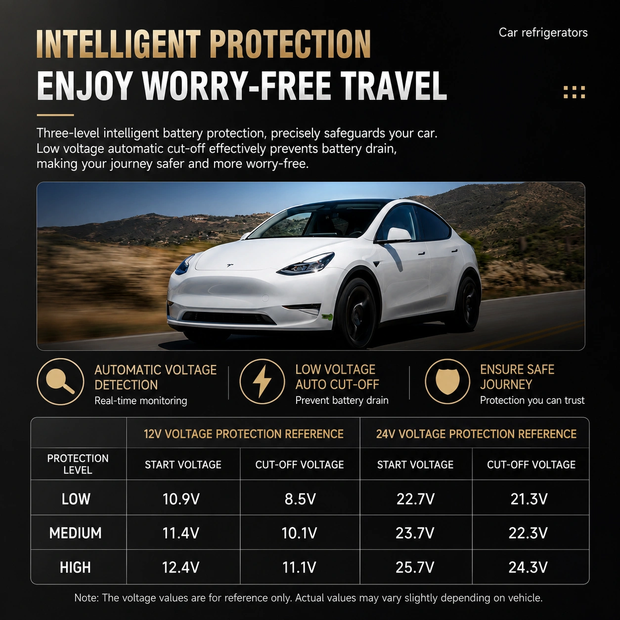 35L Car Fridge Freezer for Tesla Model Y Rear Trunk image 5