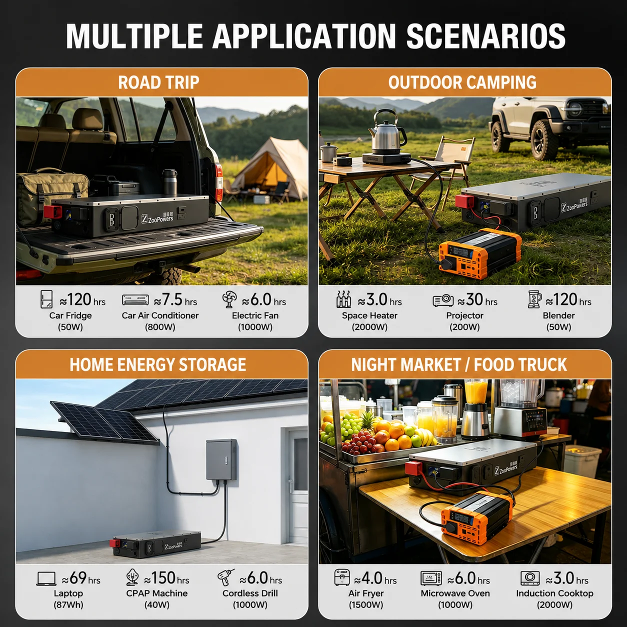 Zoopower 12V 6.3kwh Caravan Power Solution image 5